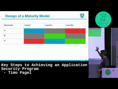 Key Steps to Achieving an Application Security Program